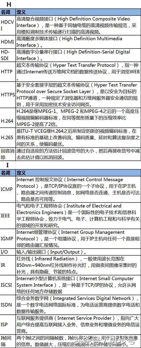 專業名詞|術語